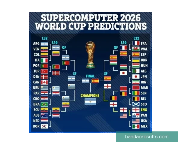 围绕2026世界杯冠军热门球队实力分析与夺冠前景全面预测报告 围绕2026世界杯冠军热门球队实力分析与夺冠前景全面预测报告