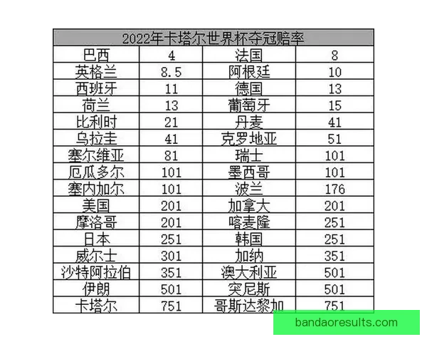 2026世界杯射手榜最新战况揭晓球员进球排名全解析